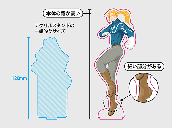差し込み方にコツがいるアクリルスタンド