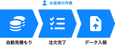 お届けまでの作業・デジタの作業
