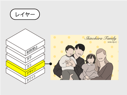 アクリルブロックのデータ作成-2.デザインレイヤー内でデザインを作成