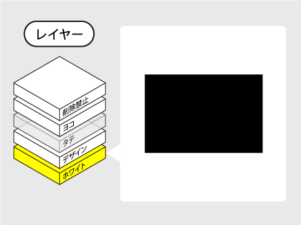 アクリルブロックのデータ作成-5.ホワイトインクを作成