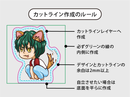 アクリルミニブロックのデータ作成-4.カットラインを作成する際のルール