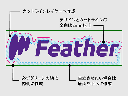 アクリルオブジェクトのデータ作成-5.カットラインを作成する際のルール