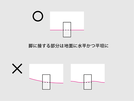 アクリルオブジェクトのデータ作成-脚に接する部分は地面と水平かつ平坦に作成