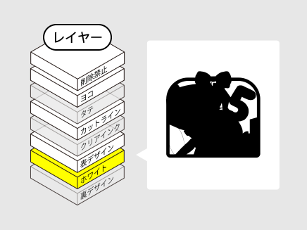 アクリルパネルのデータ作成・ホワイトインクを作成