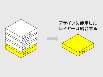 アクリルブロックのデータ作成-Photoshop.1レイヤーを結合する