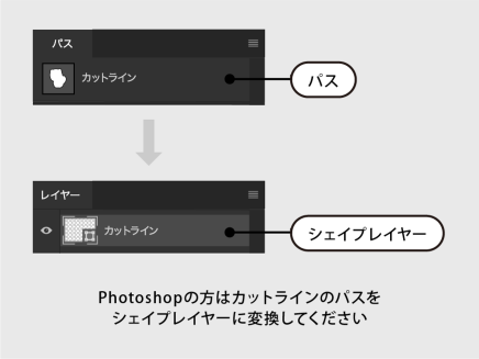 アクリルスタンドのデータ作成-Photoshopをお使いの方はカットラインをシェイプに変換