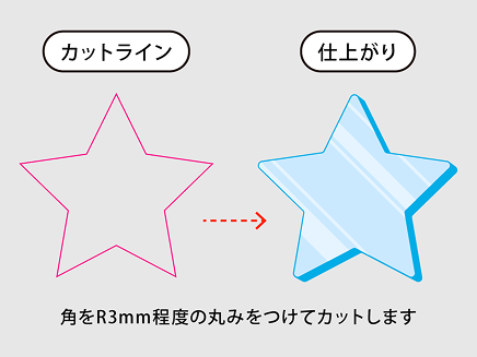 アクリルオブジェクトのデータ作成-カットラインの角