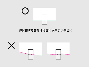 脚に接する部分は地面と水平かつ平坦に作成