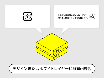 マークのレイヤー移動・結合