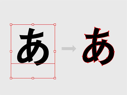 文字のアウトライン化
