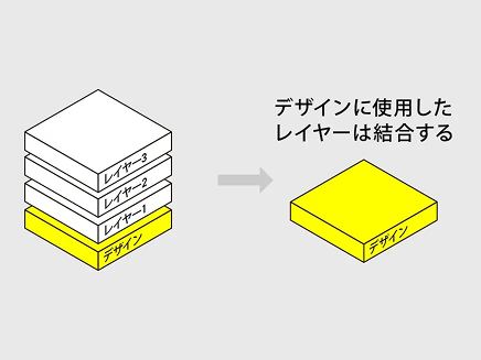 Photoshopのデザインレイヤー