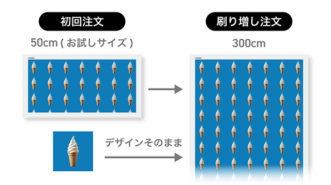 刷り増し注文で2回目以降の注文が簡単でお得