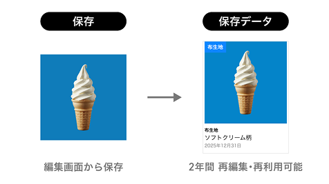 保存データ機能でデザインを途中保存・再編集