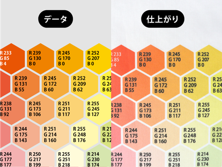 布生地プリント｜データの作成方法｜データと印刷物のカラー比較
