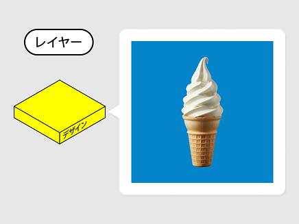 布生地プリント｜データの作成方法｜デザインレイヤーにデザインを作成