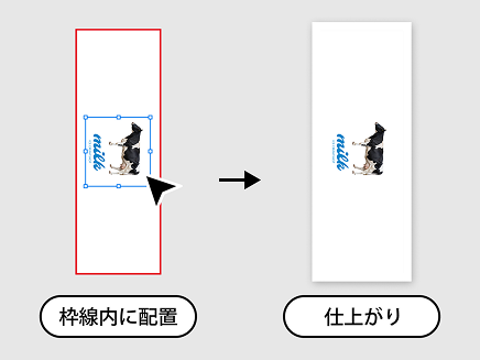 布生地プリント｜データの作成方法｜枠線内の任意の位置にデザインを配置