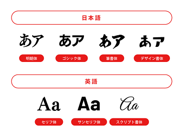 使える400種類以上の書体
