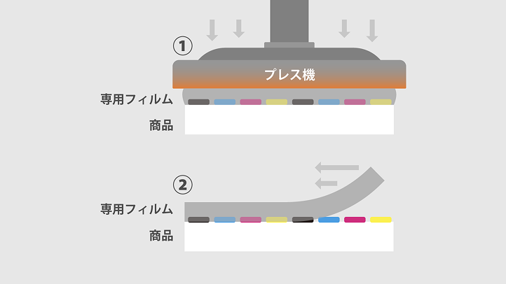 熱転写(DTF)の仕組み