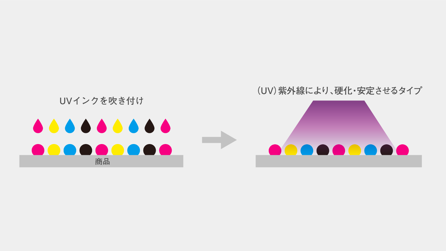 印刷の基礎知識 – 印刷の流れ図 – ZEAPST