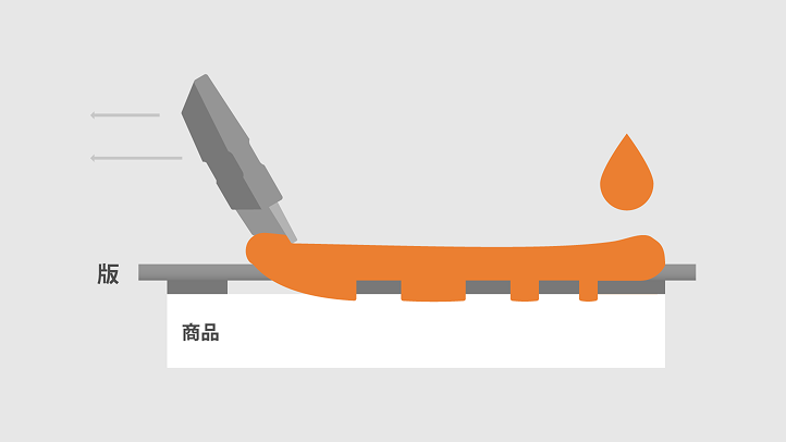 シルクスクリーンの仕組み