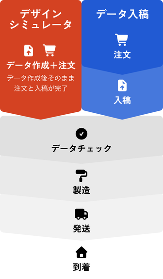 アクリルグッズ印刷の注文の流れ