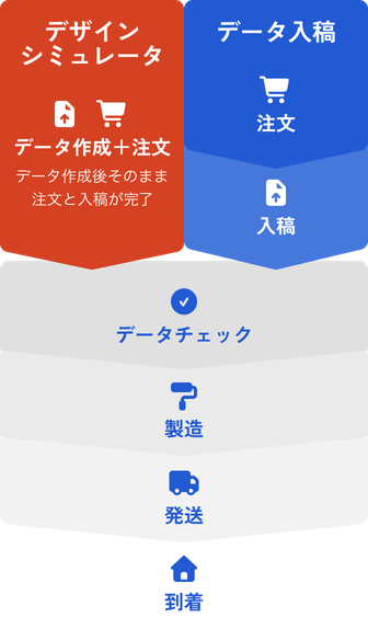 ポリ袋印刷の注文の流れ