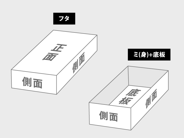 紙器フタミ式組箱の形状の組み合わせを選ぶ-フタ＆ミ(身)+底板