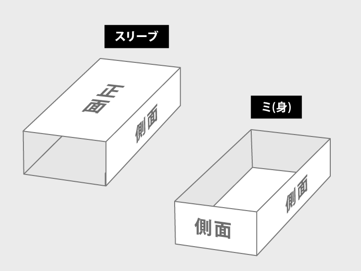 紙器フタミ式組箱の形状の組み合わせを選ぶ-スリーブ＆ミ(身)
