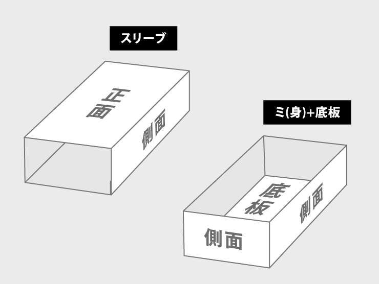 紙器フタミ式組箱の形状の組み合わせを選ぶ-スリーブ＆ミ(身)+底板