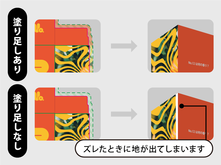 定形サイズ 紙箱のデータ作成の流れ-3.塗り足しを作成