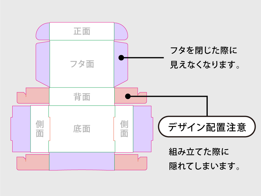 定形サイズ 紙箱のデータ作成の流れ-5.N式箱サイド差込へのデザイン