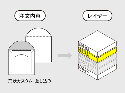 厚紙封筒のデータ作成の流れ-1.注文した厚紙封筒のレイヤーを表示