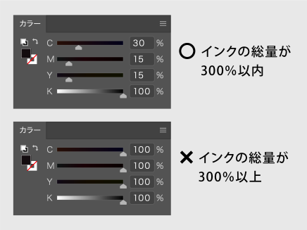 インクの総量について