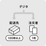 タトゥーシールは注文者用控え発送が対応