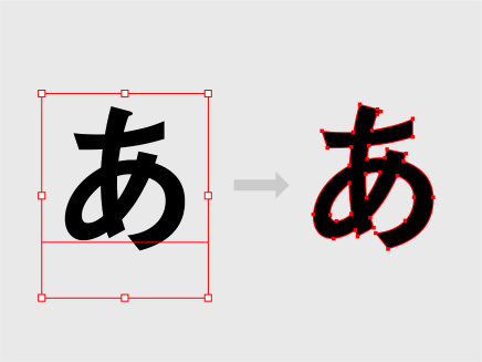 タトゥーシール・オリジナルプリント、文字のアウトライン化