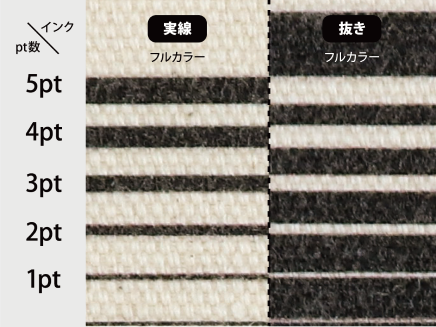 インクジェットプリントで印刷可能な線の細さ