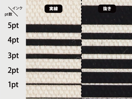 熱転写プリントで印刷可能な線の細さ