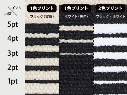 シルクスクリーンのホワイトのインク-ナイロンのホワイト生地