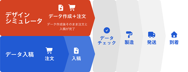 トートバッグプリントの注文の流れ