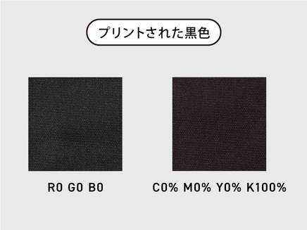 黒色データの作成方法