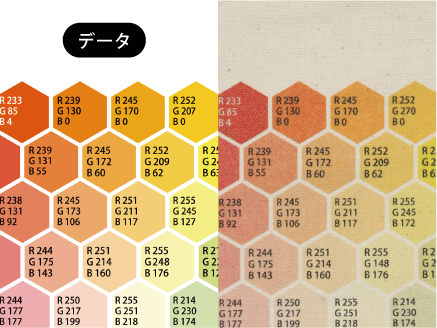 発色濃度について