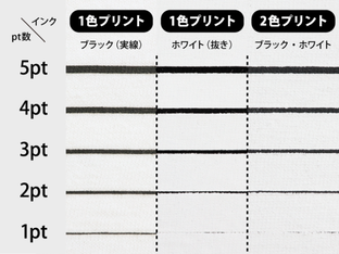 プリントの潰れ・かすれに注意