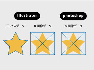 入稿データはパスデータのみの対応