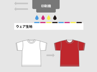 全面プリントの加工方法について