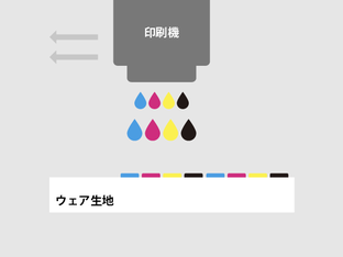 インクジェットプリントの加工方法について