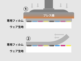 熱転写プリントの加工方法について