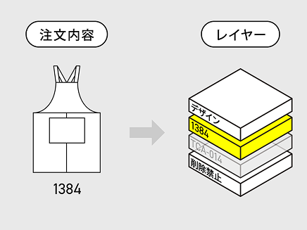注文の商品のレイヤーを表示