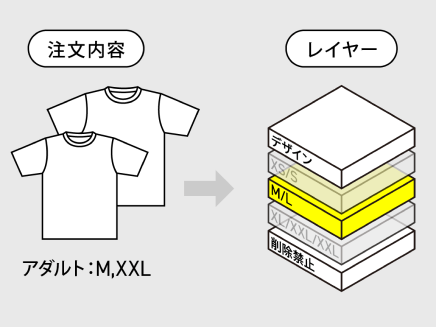 注文内の一番小さいウェアサイズのレイヤーを表示