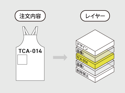 ご注文の商品を選択
